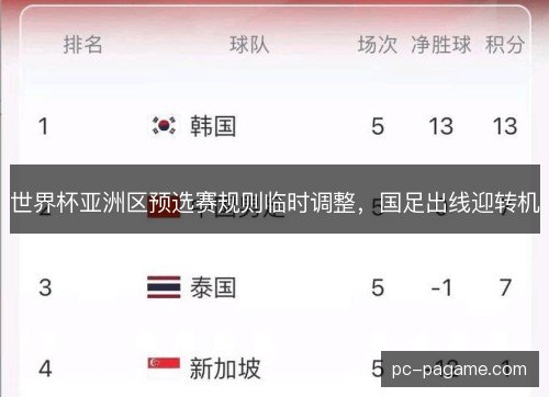 世界杯亚洲区预选赛规则临时调整，国足出线迎转机